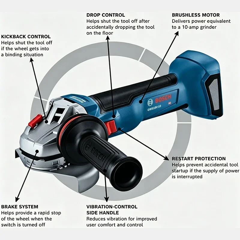 Meuleuse d'angle sans fil BOSC - Power Tools Bosch avis et prix